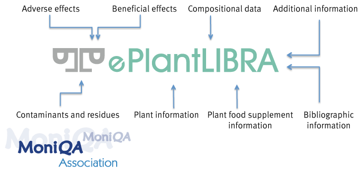 EPlantLIBRA SchematicWEB