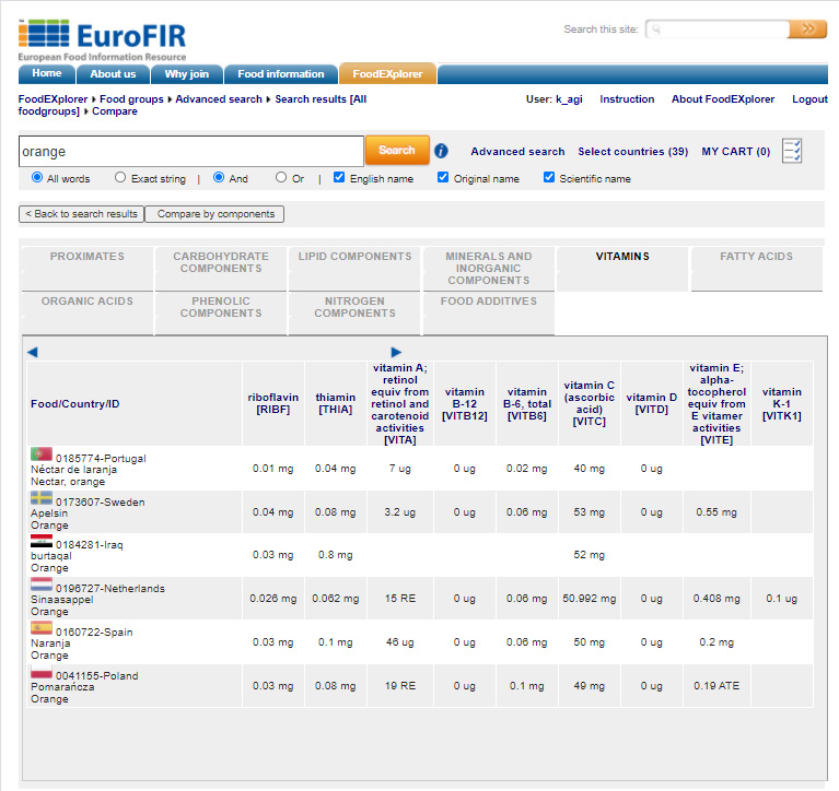 compare_foods_by_group